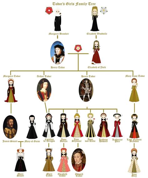 mary queen of scots tudor family tree|queen mary execution.